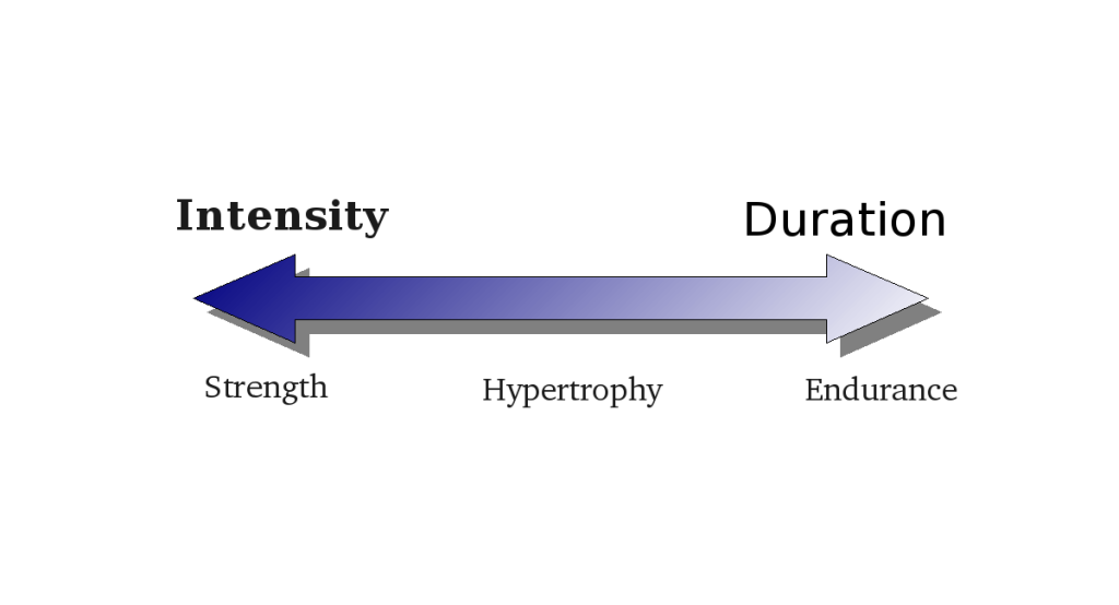 Strength Training